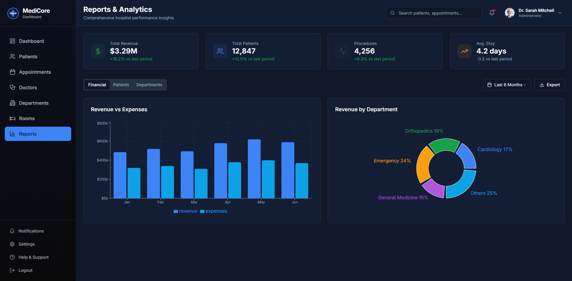 Healthcare Management System screenshot 7